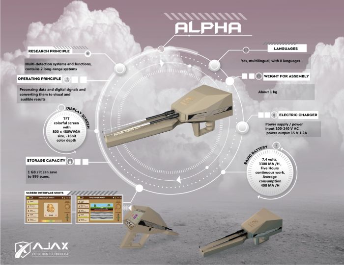 جهاز كشف الذهب والمعادن اجاكس الفا / Gold Detector Ajax Alpha 3